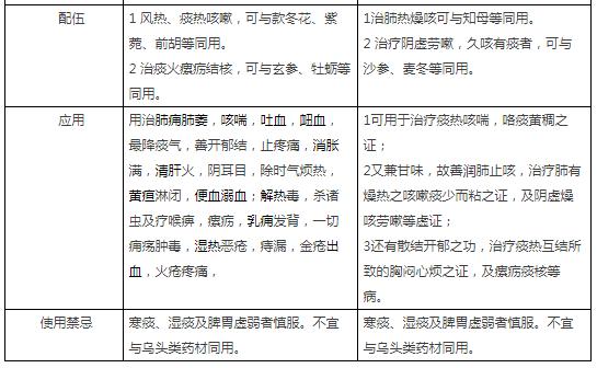 贝母是什么 贝母是什么（贝母是什么材质） 生活