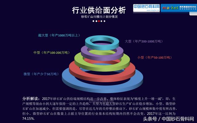 砂石行业报告