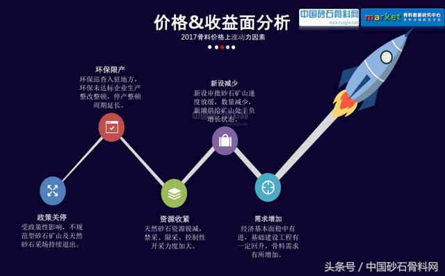 砂石行业报告