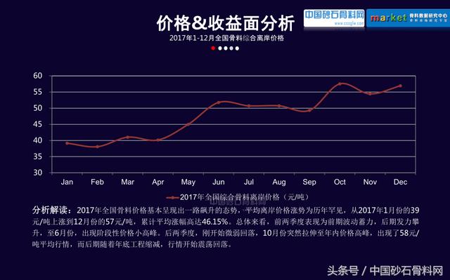 砂石行业报告
