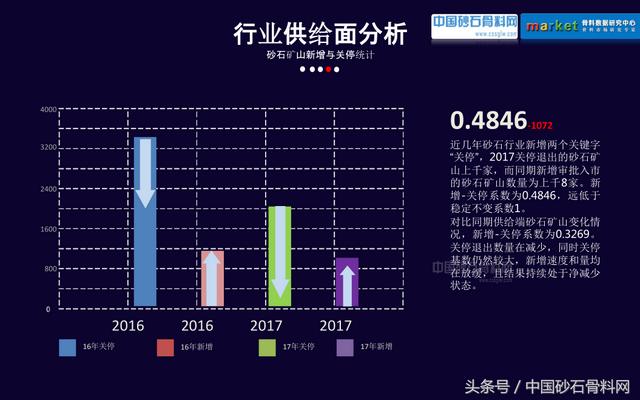 砂石行业报告
