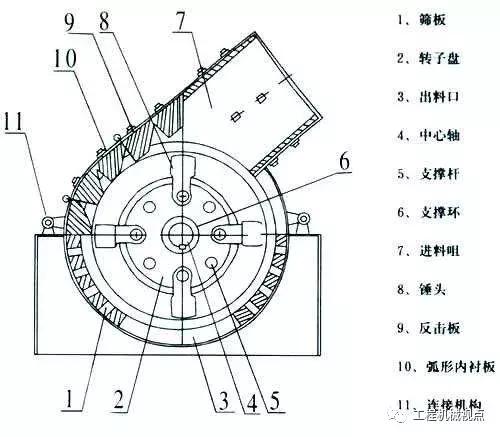 破碎机锤头画法