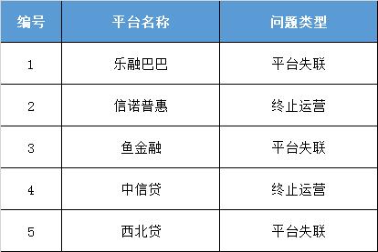 新疆可以做的网贷