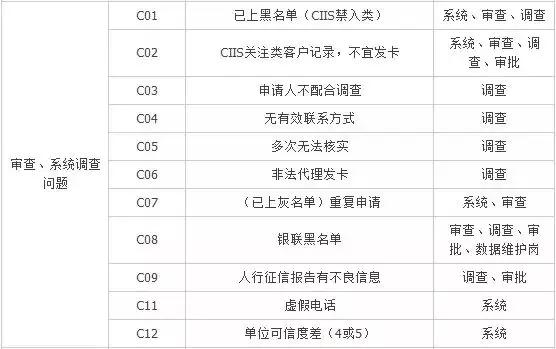 工行不给领信用卡