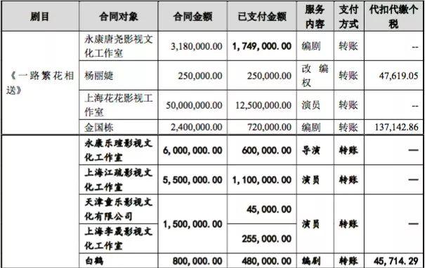 明星片酬2020图片