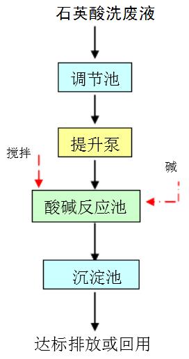 石英砂脱水压滤机