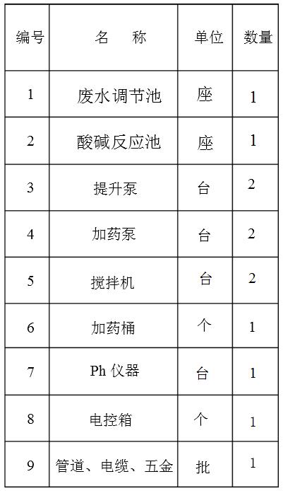 石英砂脱水压滤机