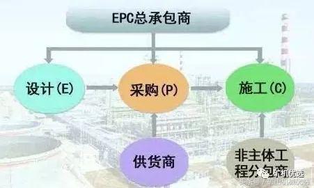 时产10000吨砂石料生产线