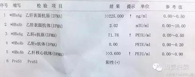 乙肝六项检查135阳性什么意思