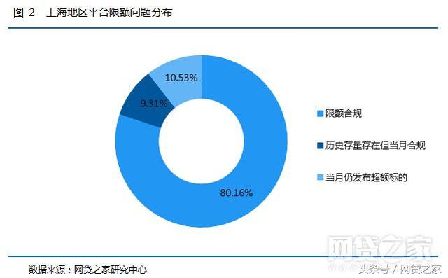 上海金融网贷是什么