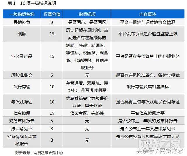 好会理财网贷之家的简单介绍