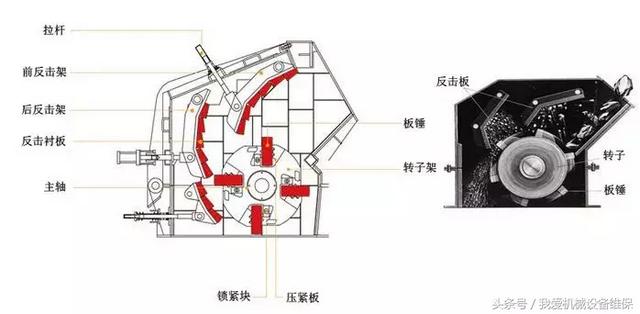 关于锤式破碎机转子怎么安装的信息