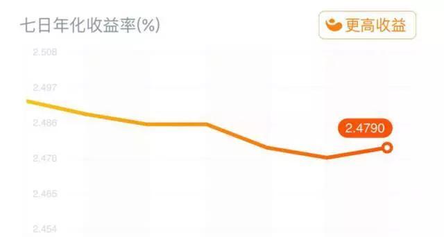 余额宝的理财产品「有哪些比余额宝更好的理财方式」