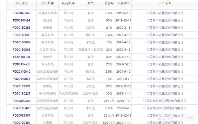 防治柑橘蚜虫、木虱和蓟马什么农药效果最好？1