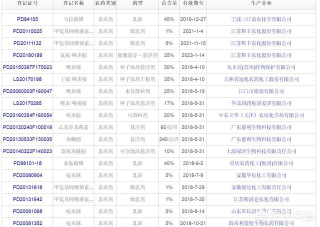 防治柑橘蚜虫、木虱和蓟马什么农药效果最好？3