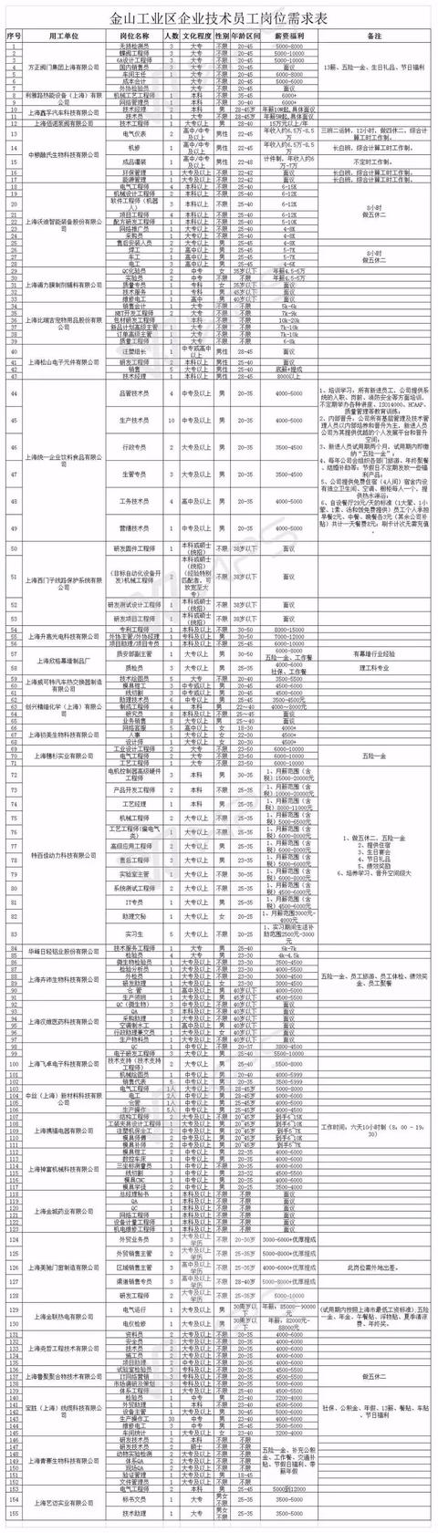 上海展华电子质量工程师