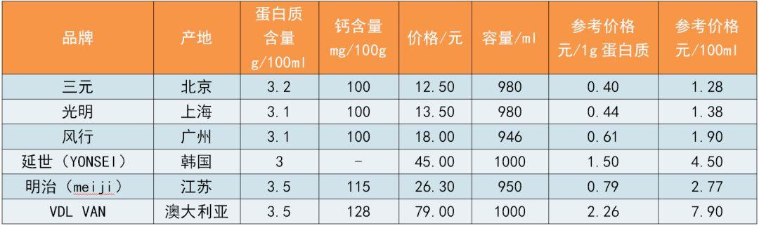 蒙牛有机香蕉牛奶