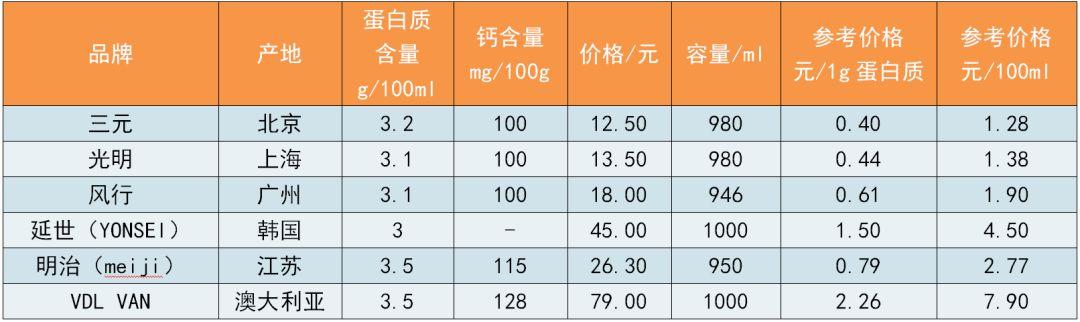 蒙牛有机香蕉牛奶