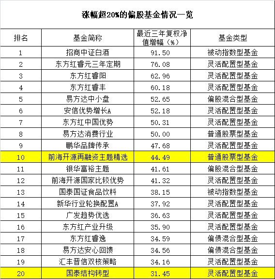 投资新风口「板块突破个股突破」