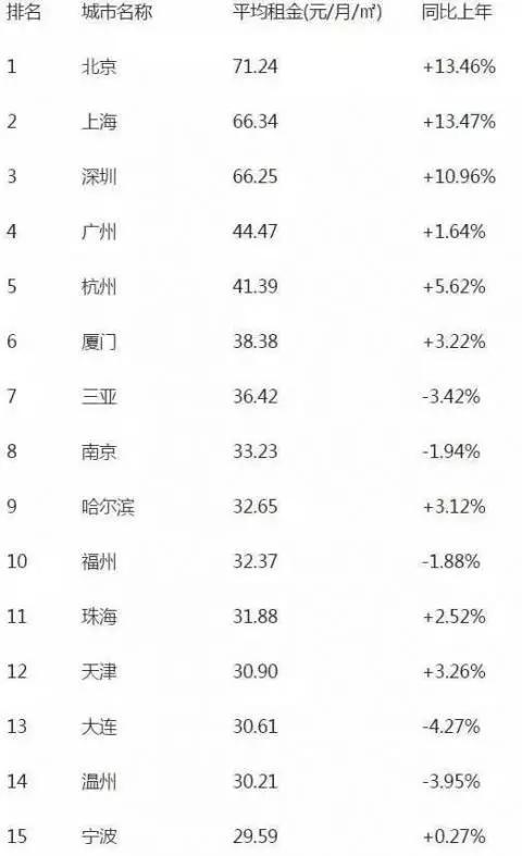 苏州最新租房信息「苏州最贵的小区」