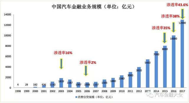 招行附加费贷款