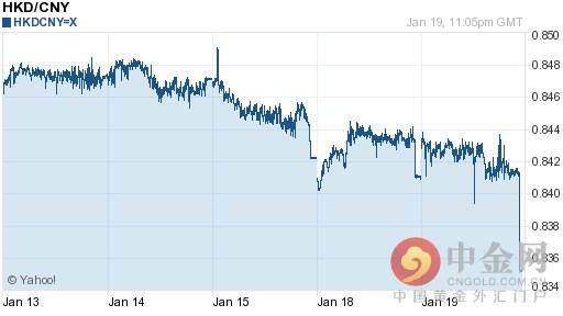 人民幣兌換港幣(人民幣兌換港幣今日匯率)-天晟網