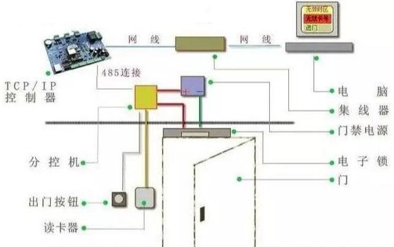 门禁系统原理