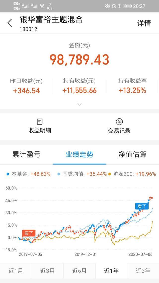 定投基金期间赎回部分怎么收费