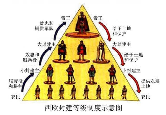 没有军队的大陆：罗马帝国灭亡后的欧洲（上）（5-10世纪）