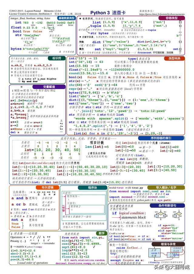 有了这份小抄，再也不怕不记得Python的语法了