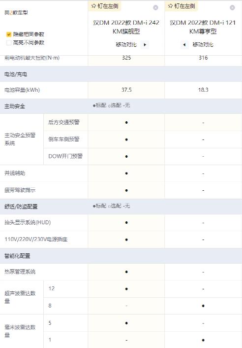 购车手册：超混动旗舰 比亚迪汉DM怎么选？