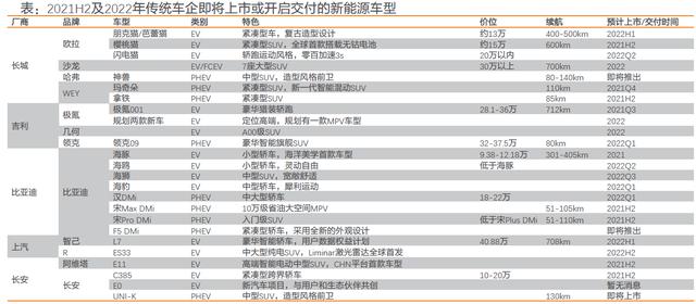 2022年国内新能源汽车市场展望