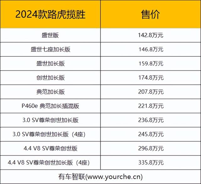 2023广州车展丨2024款路虎揽胜上市 售142.8万-335.8万元
