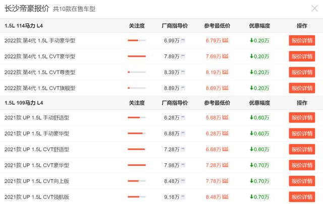 年度盘点：全国轿车销量前10名，当下优惠情况整理，谁更值得买？