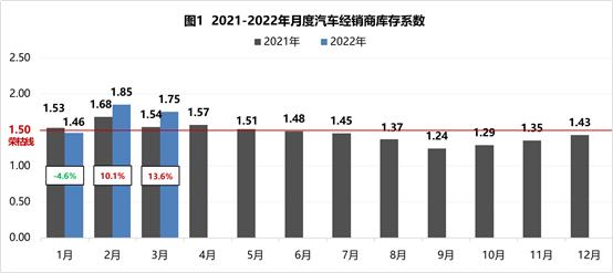 坏消息再次传出，比没车可卖更糟糕的是，越来越多的人不考虑买车