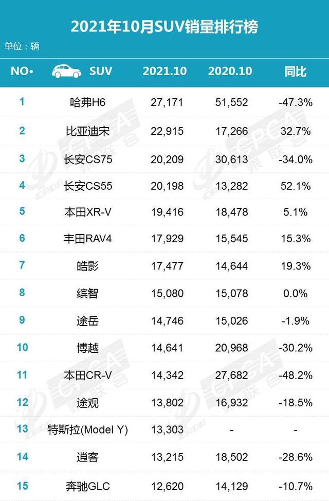 10月汽车销量出炉，新能源系列又嗨了