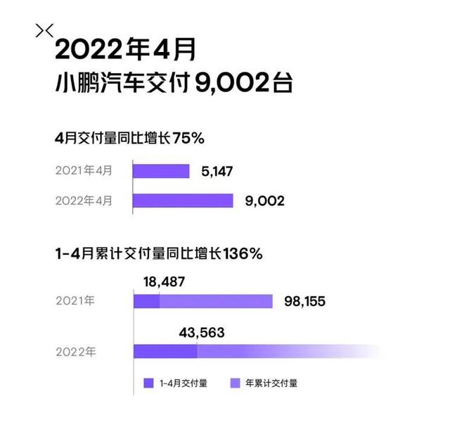 每天车闻：理想汽车公布4月交付4167台，第20万辆比亚迪汉下线