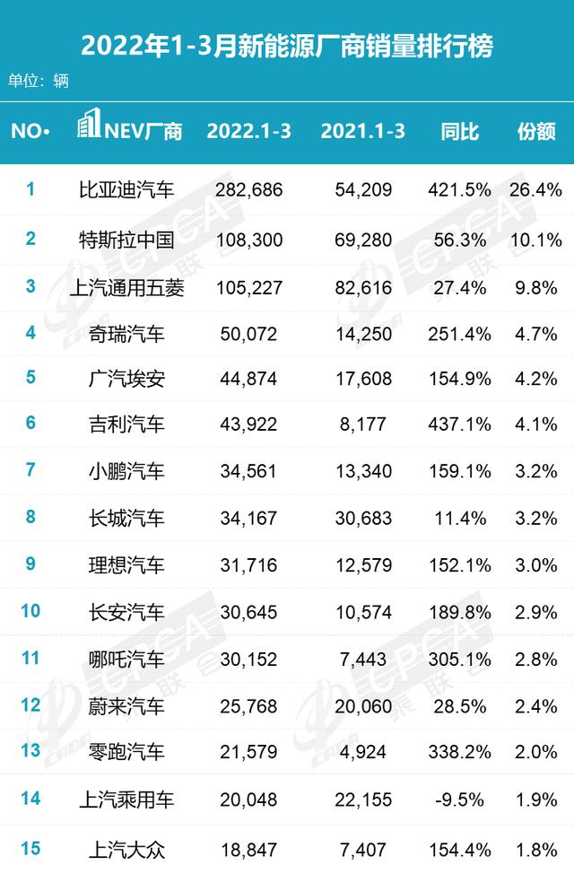 坏消息再次传出，比没车可卖更糟糕的是，越来越多的人不考虑买车