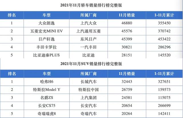2022年，你还会买纯燃油车么？