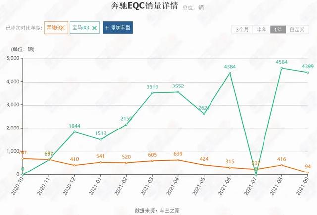 曾经叱咤风云的BBA们，为何栽在新能源？