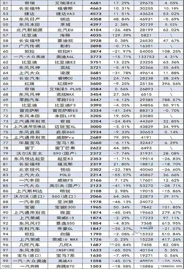 10月轿车完整榜单：红旗H5越卖越好，凡尔赛仅售千辆