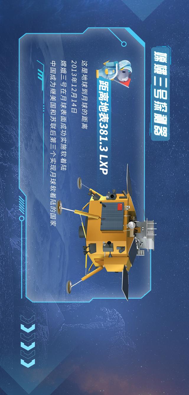 知道我们与火星之间隔了多少个LXP吗？