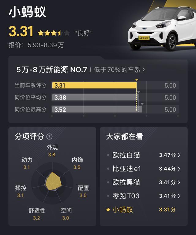 小蚂蚁：3门4座两厢车，续航301km，外观讨喜