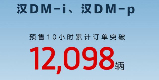 比亚迪汉DM-i/p，10小时订单突破12098辆，这个数据你信吗？