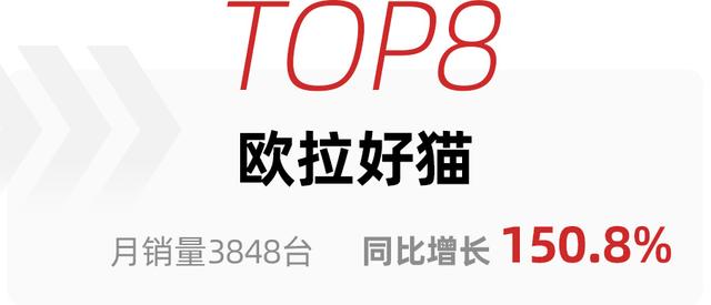 第一不是比亚迪，特斯拉Model 3未进前五，2月新能源轿车销量盘点
