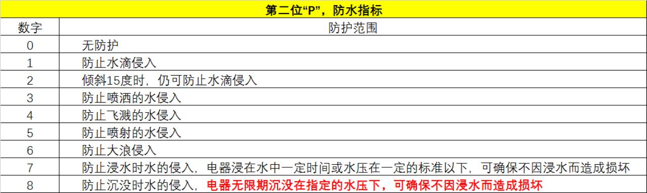 奇瑞新能源小蚂蚁，带您了解三电安全