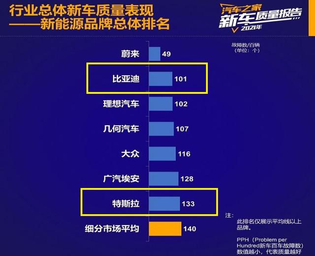 中国电动车质量排名（中国电动汽车质量排名前十名）