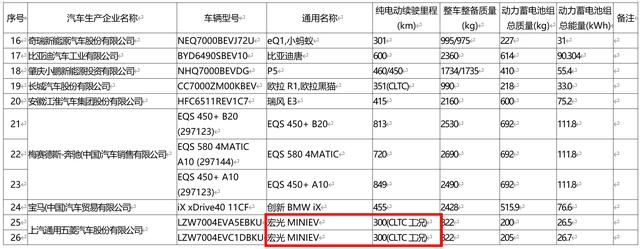 奔驰EQS、比亚迪唐EV领衔，5款重磅免购置税车型抢先看