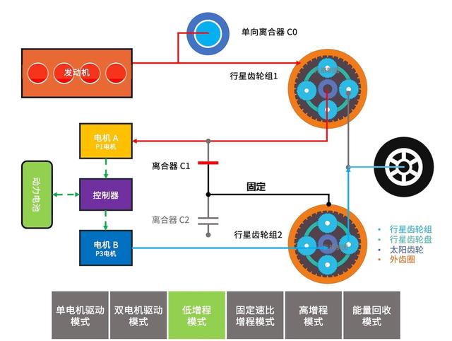 混动百科 | 「增程式电动汽车」到底是什么？算不算「纯电动汽车」