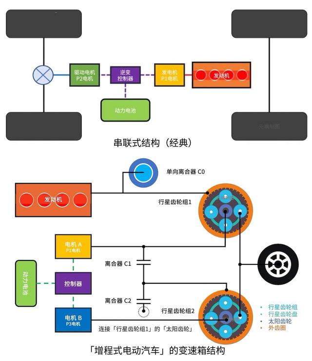 混动百科 | 「增程式电动汽车」到底是什么？算不算「纯电动汽车」